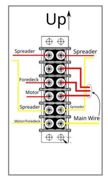 SpreaderTermStrip